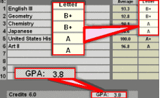 Grades and Attendance