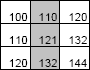 multiplication charts