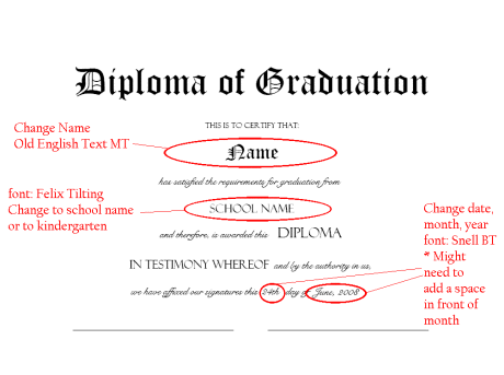 The Typeable Diploma