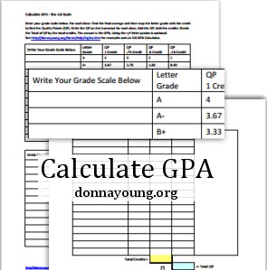Calculate GPA - the 4.0 Scale