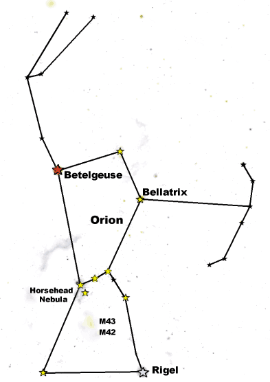 Orion Constellation